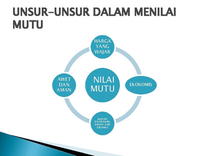 UNSUR-UNSUR DALAM MENILAI MUTU HARGA YANG WAJAR AWET DAN AMAN NILAI MUTU MUDAH DIGUNAKAN,