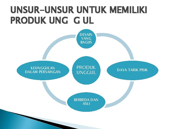 UNSUR-UNSUR UNTUK MEMILIKI PRODUK UNG G UL DESAIN YANG BAGUS KEUNGGULAN DALAM PERSAINGAN PRODUK