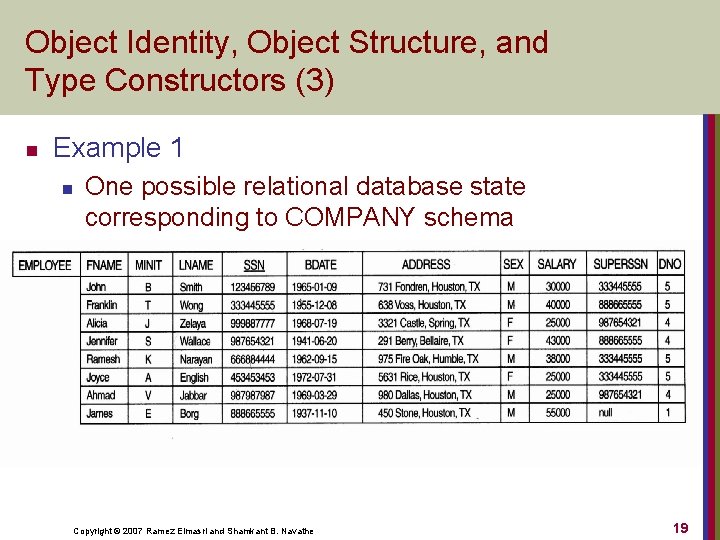 Object Identity, Object Structure, and Type Constructors (3) n Example 1 n One possible