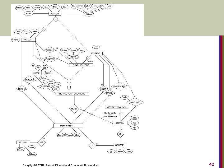Copyright © 2007 Ramez Elmasri and Shamkant B. Navathe 42 