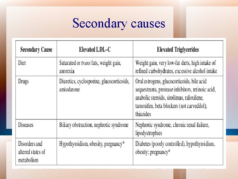 Secondary causes 