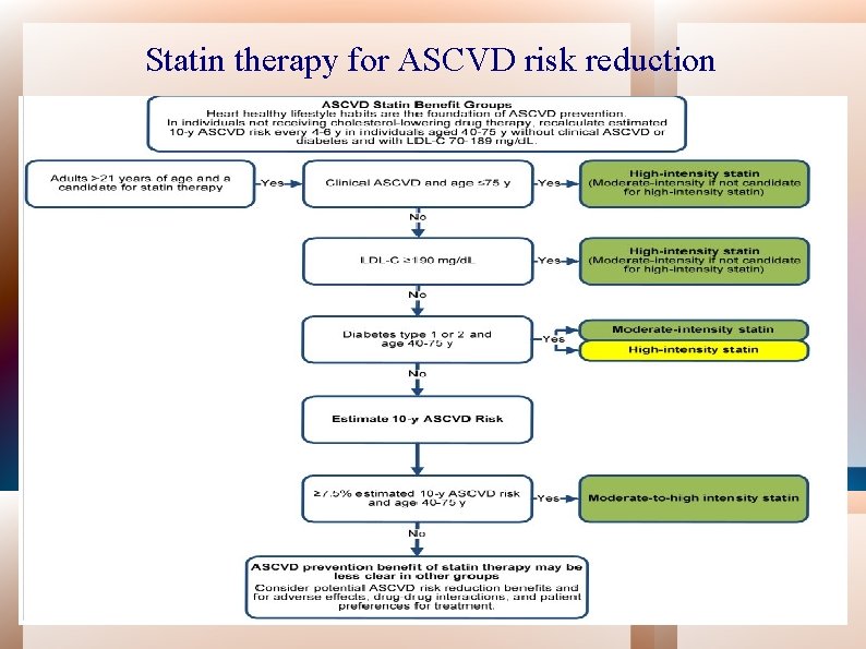 Statin therapy for ASCVD risk reduction 