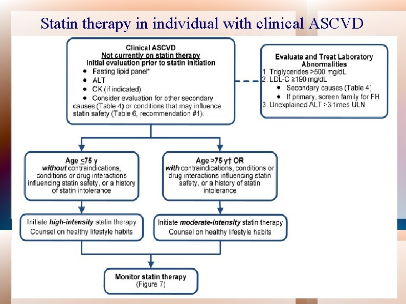 Statin therapy in individual with clinical ASCVD 