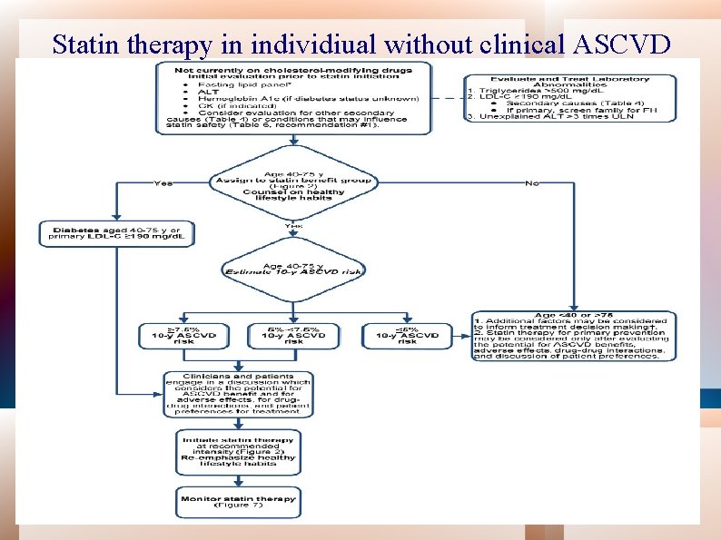 Statin therapy in individiual without clinical ASCVD 
