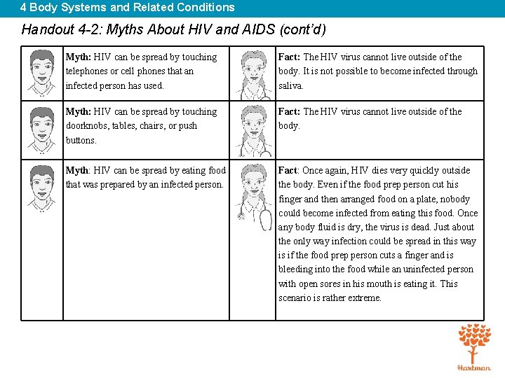 4 Body Systems and Related Conditions Handout 4 -2: Myths About HIV and AIDS