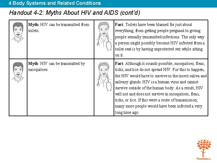 4 Body Systems and Related Conditions Handout 4 -2: Myths About HIV and AIDS