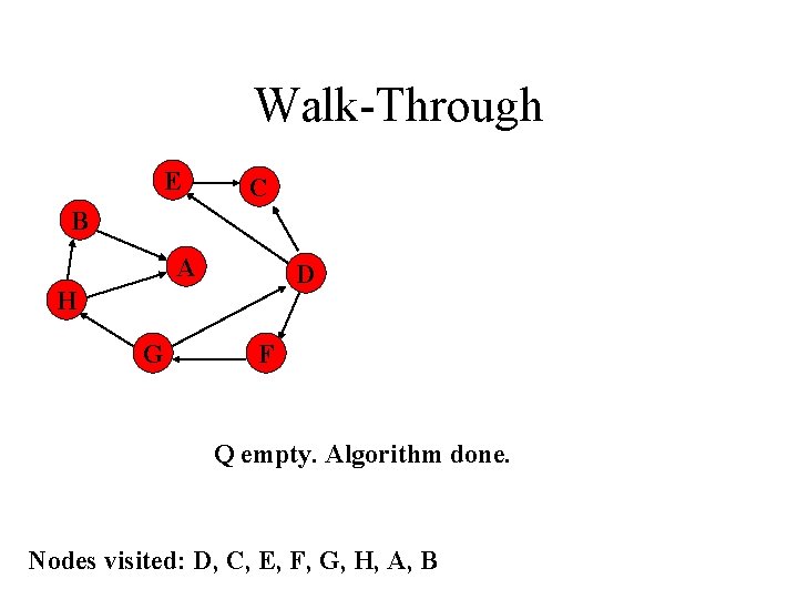 Walk-Through E C B A D H G F Q empty. Algorithm done. Nodes