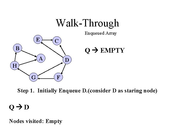 Walk-Through Enqueued Array E C B Q EMPTY A D H G F Step