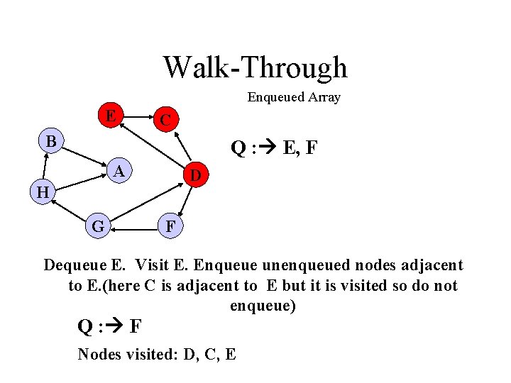 Walk-Through Enqueued Array E C B Q : E, F A D H G