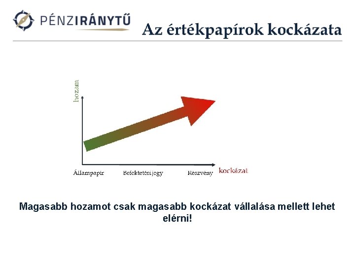 Magasabb hozamot csak magasabb kockázat vállalása mellett lehet elérni! 