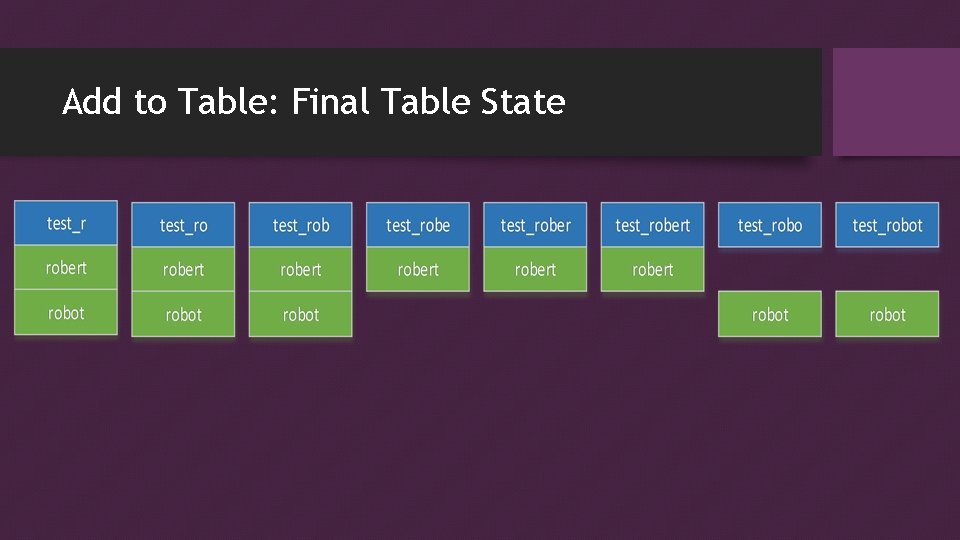 Add to Table: Final Table State Add to Table: Final Table State