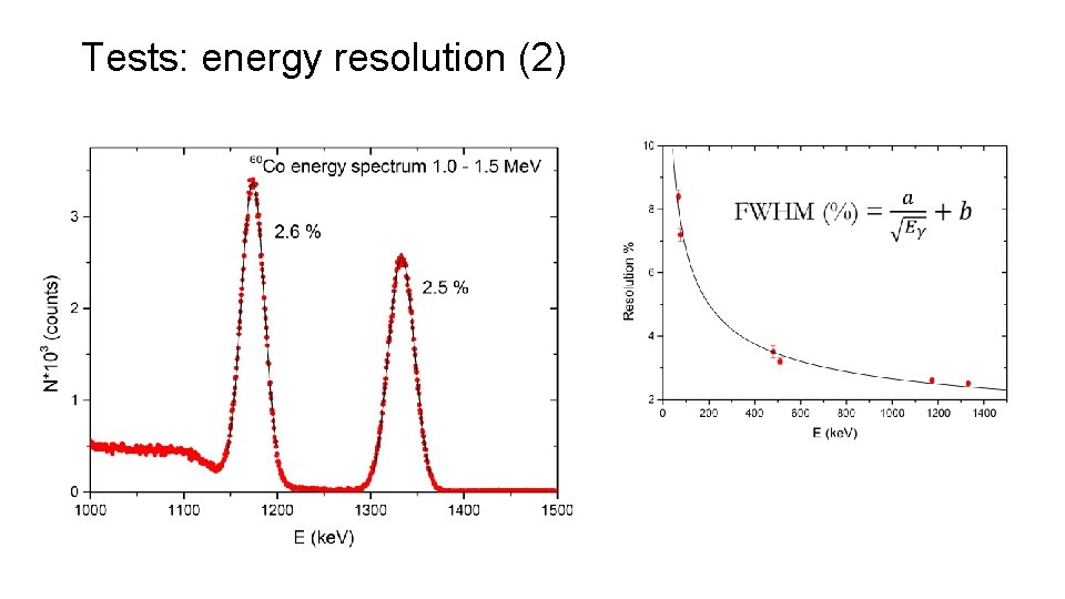 Tests: energy resolution (2) 