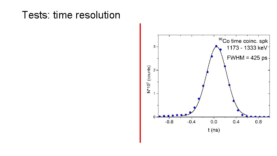 Tests: time resolution 