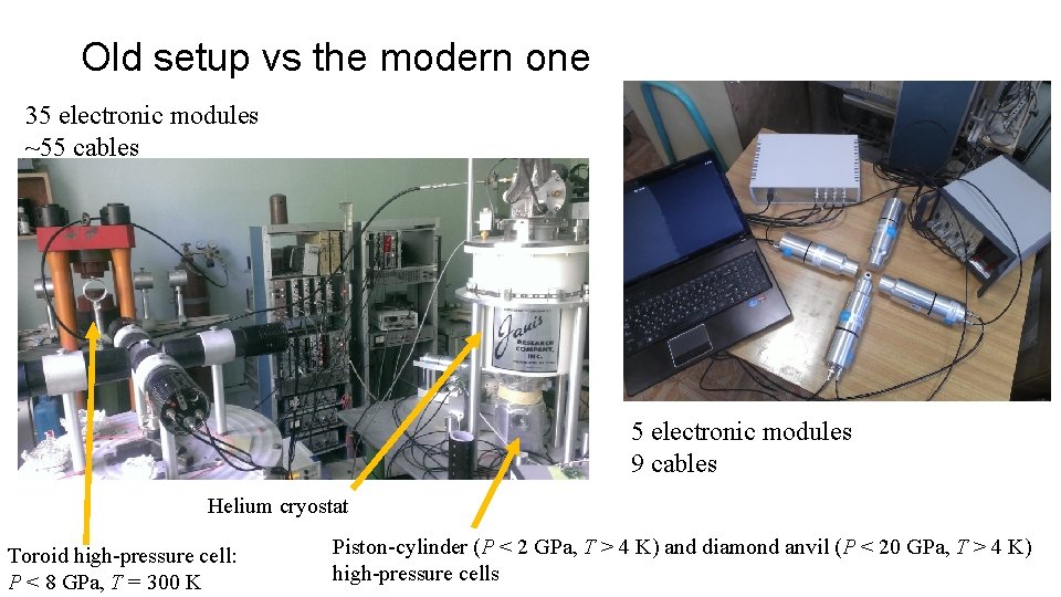 Old setup vs the modern one 35 electronic modules ~55 cables 5 electronic modules