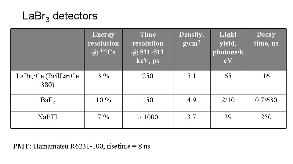 La. Br 3 detectors Energy resolution @ 137 Cs Time resolution @ 511 -511