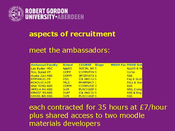 aspects of recruitment meet the ambassadors: each contracted for 35 hours at £ 7/hour