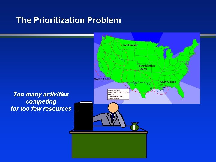 The Prioritization Problem Too many activities competing for too few resources 