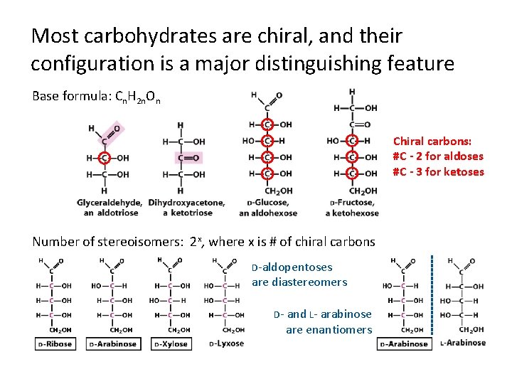 Most carbohydrates are chiral, and their configuration is a major distinguishing feature Base formula: