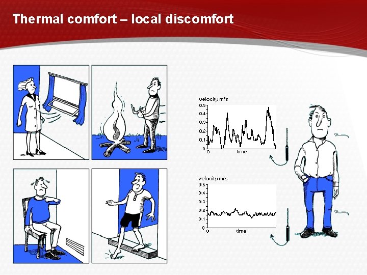 Thermal comfort – local discomfort Page 21 