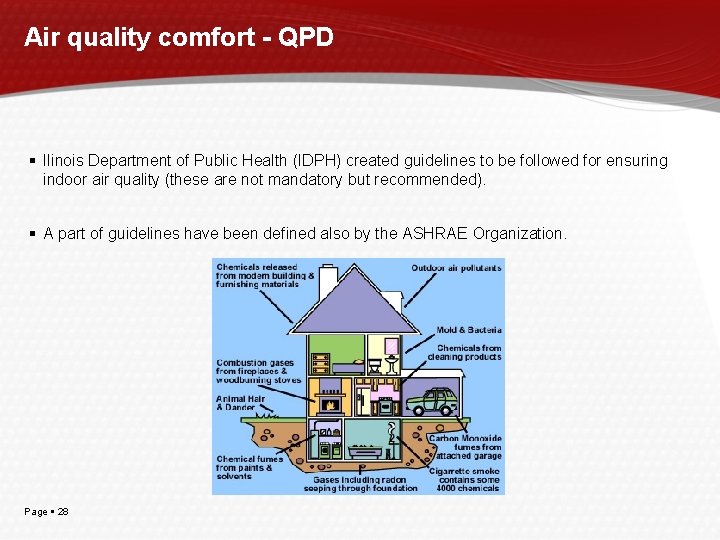Air quality comfort - QPD Ilinois Department of Public Health (IDPH) created guidelines to