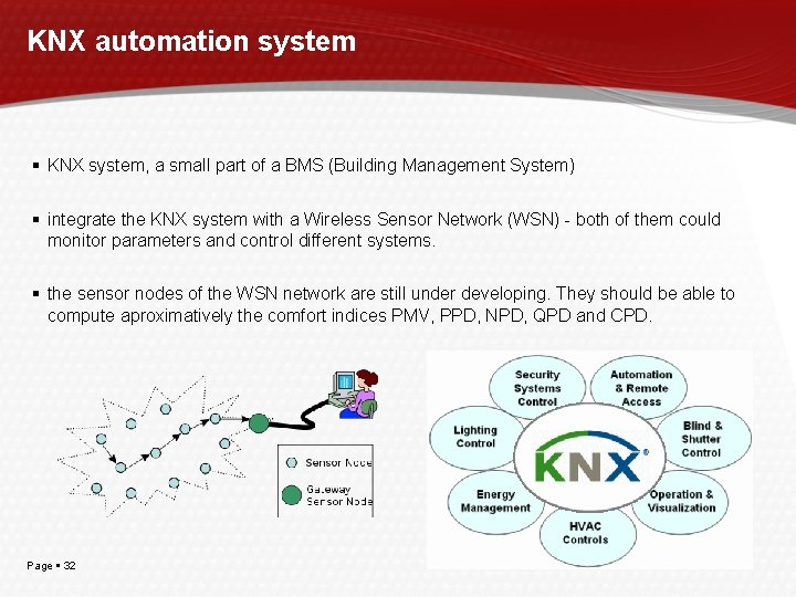 KNX automation system KNX system, a small part of a BMS (Building Management System)