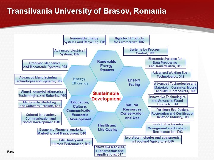 Transilvania University of Brasov, Romania Page 5 