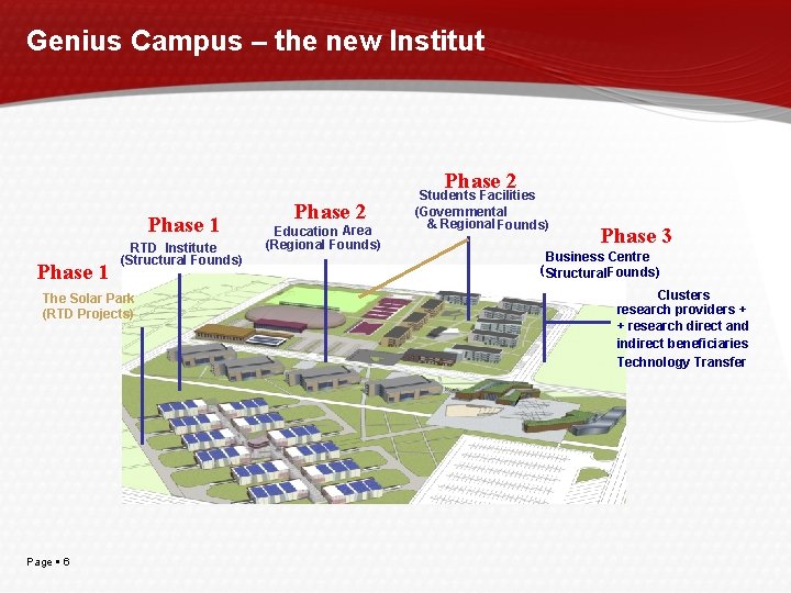 Genius Campus – the new Institut Phase 2 Phase 1 RTD Institute (Structural Founds)