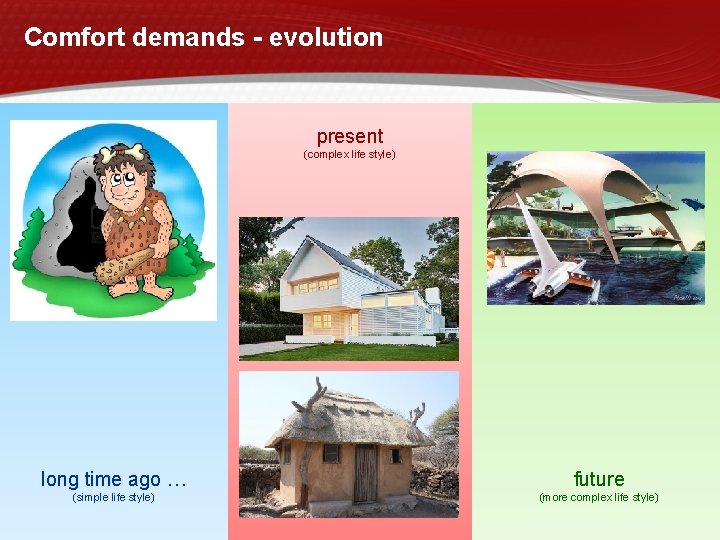 Comfort demands - evolution present (complex life style) long time ago … future (simple