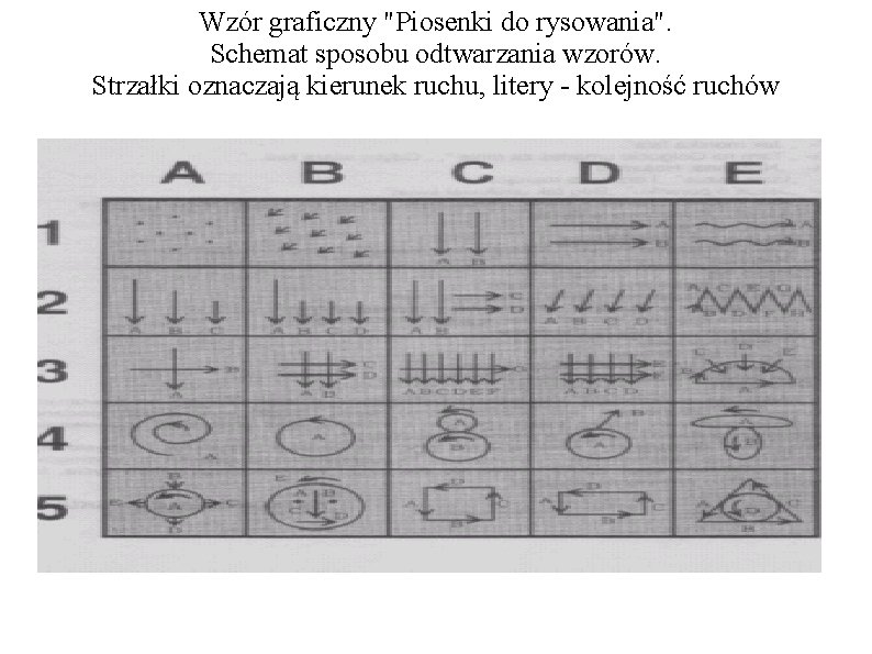 Wzór graficzny "Piosenki do rysowania". Schemat sposobu odtwarzania wzorów. Strzałki oznaczają kierunek ruchu, litery