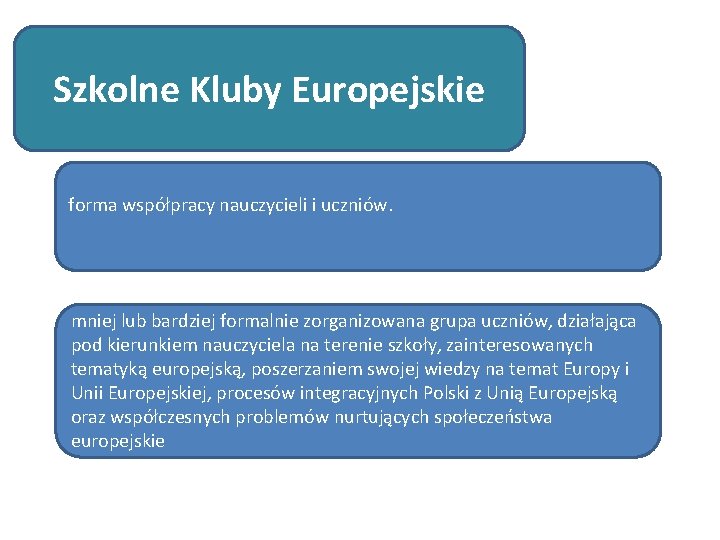 Szkolne Kluby Europejskie forma współpracy nauczycieli i uczniów. mniej lub bardziej formalnie zorganizowana grupa