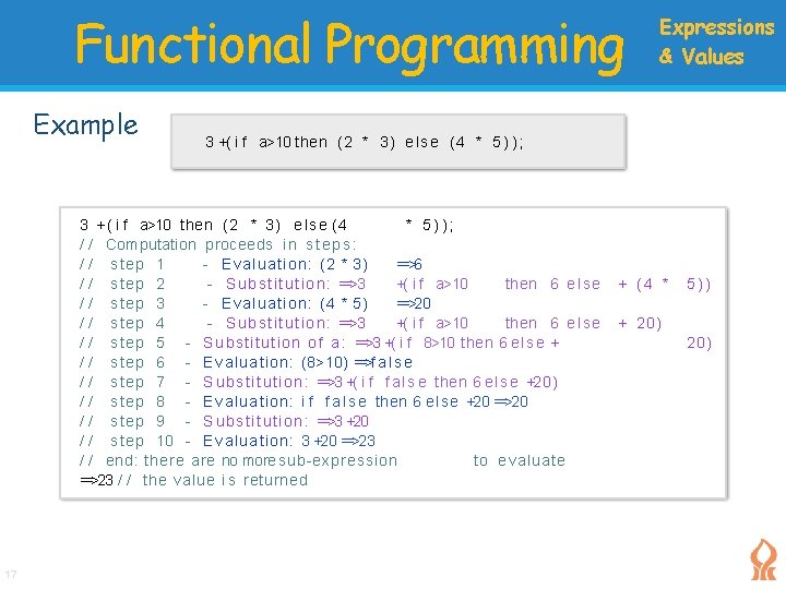 Functional Programming Example 3 +( i f a>10 then (2 * 3) e l Functional Programming Example 3 +( i f a>10 then (2 * 3) e l