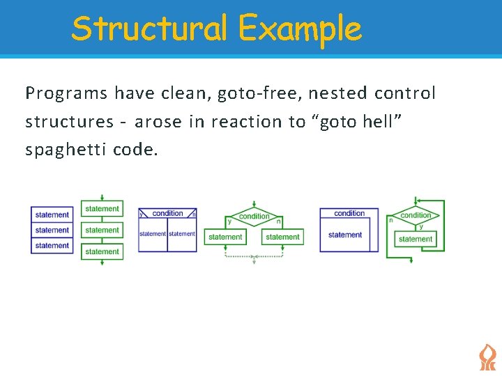 Structural Example Programs have clean, goto-free, nested control structures - arose in reaction to Structural Example Programs have clean, goto-free, nested control structures - arose in reaction to