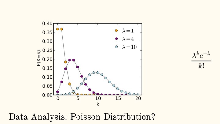 Data Analysis: Poisson Distribution? 