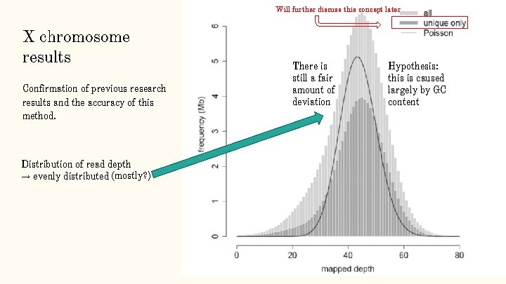 Will further discuss this concept later X chromosome results Confirmation of previous research results