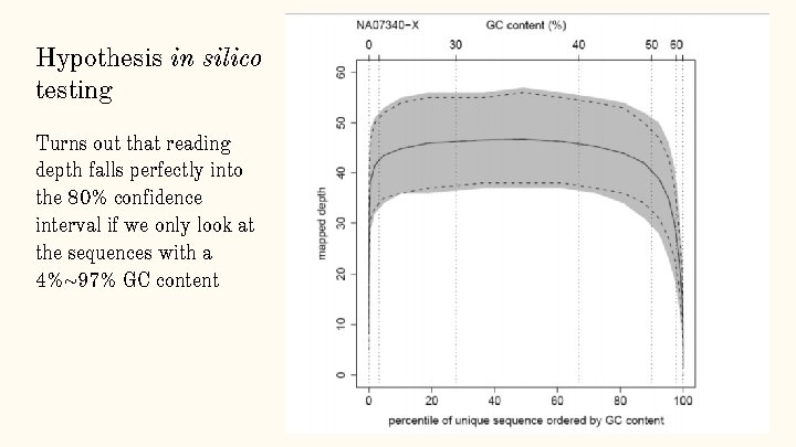 Hypothesis in silico testing Turns out that reading depth falls perfectly into the 80%