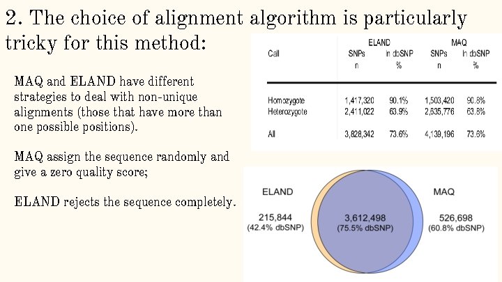 2. The choice of alignment algorithm is particularly tricky for this method: MAQ and