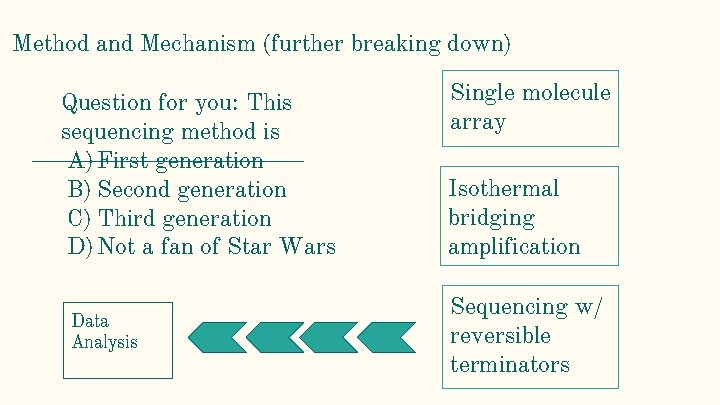 Method and Mechanism (further breaking down) Question for you: This sequencing method is A)