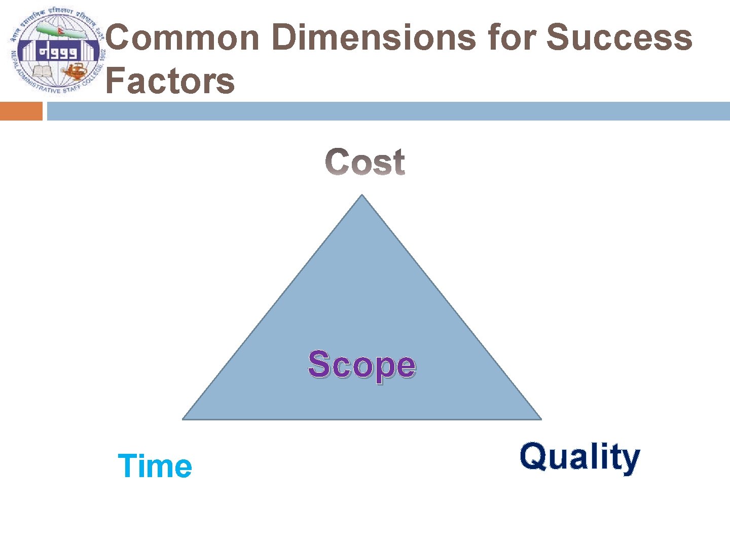 Common Dimensions for Success Factors Scope Time Quality 