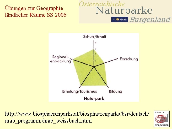 Übungen zur Geographie ländlicher Räume SS 2006 http: //www. biosphaerenparks. at/biosphaerenparks/bsr/deutsch/ mab_programm/mab_weissbuch. html 
