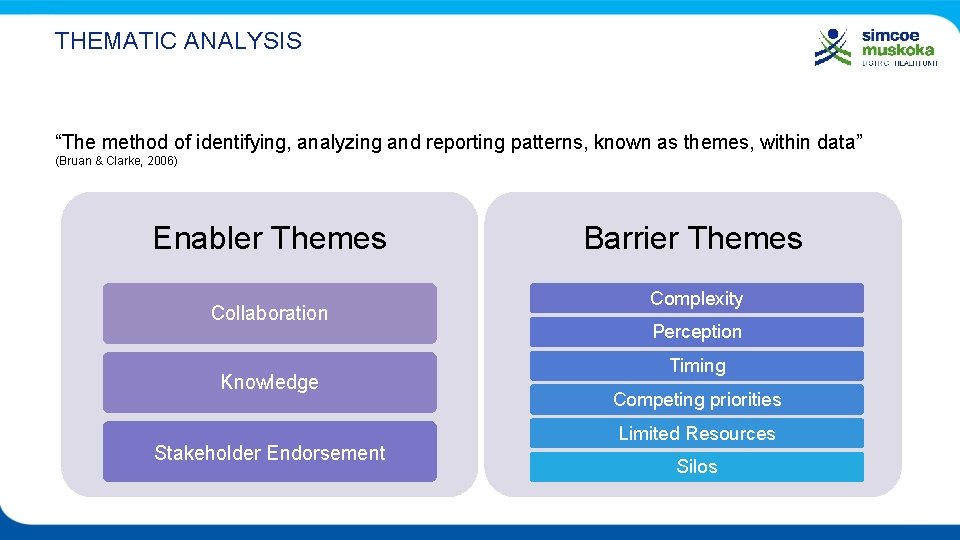 THEMATIC ANALYSIS “The method of identifying, analyzing and reporting patterns, known as themes, within