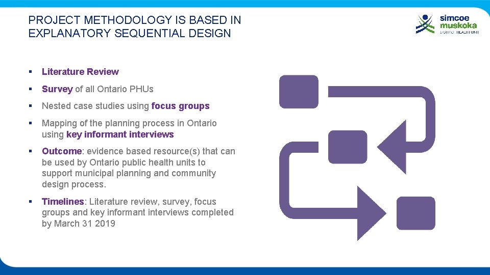 PROJECT METHODOLOGY IS BASED IN EXPLANATORY SEQUENTIAL DESIGN § Literature Review § Survey of