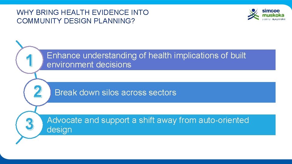 WHY BRING HEALTH EVIDENCE INTO COMMUNITY DESIGN PLANNING? 1 2 3 Enhance understanding of
