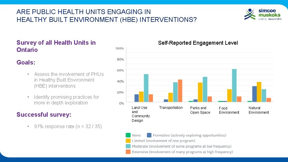 ARE PUBLIC HEALTH UNITS ENGAGING IN HEALTHY BUILT ENVIRONMENT (HBE) INTERVENTIONS? Survey of all