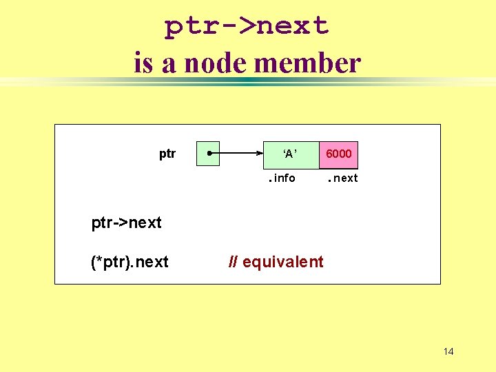 ptr->next is a node member ptr ‘A’. info 6000. next ptr->next (*ptr). next //