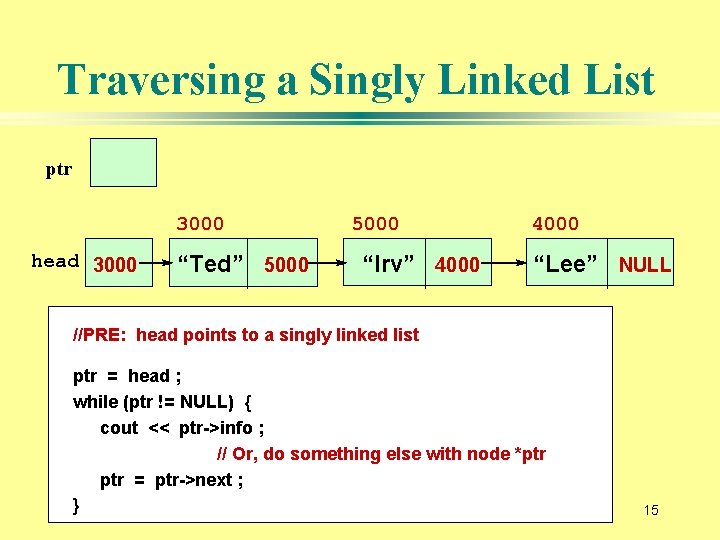 Traversing a Singly Linked List ptr 3000 head 3000 “Ted” 5000 “Irv” 4000 “Lee”