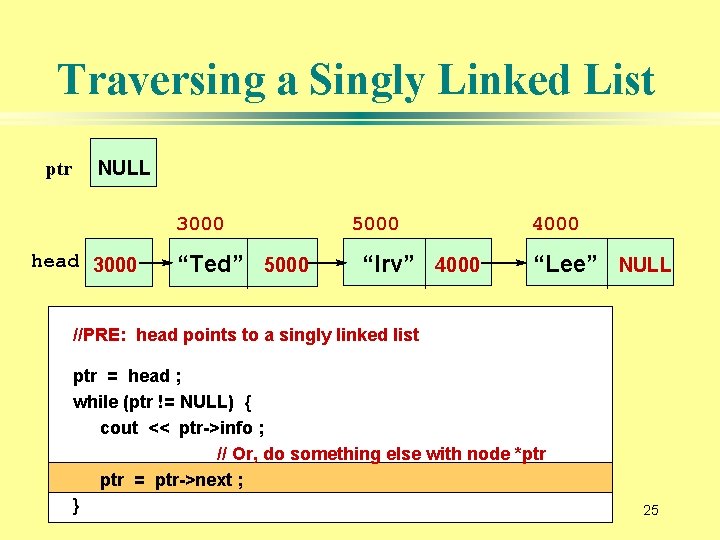 Traversing a Singly Linked List ptr NULL 3000 head 3000 “Ted” 5000 “Irv” 4000