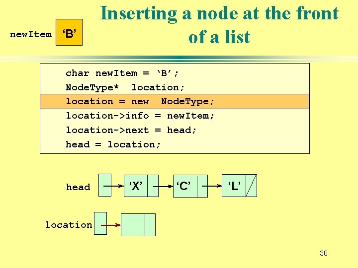 new. Item ‘B’ Inserting a node at the front of a list char new.