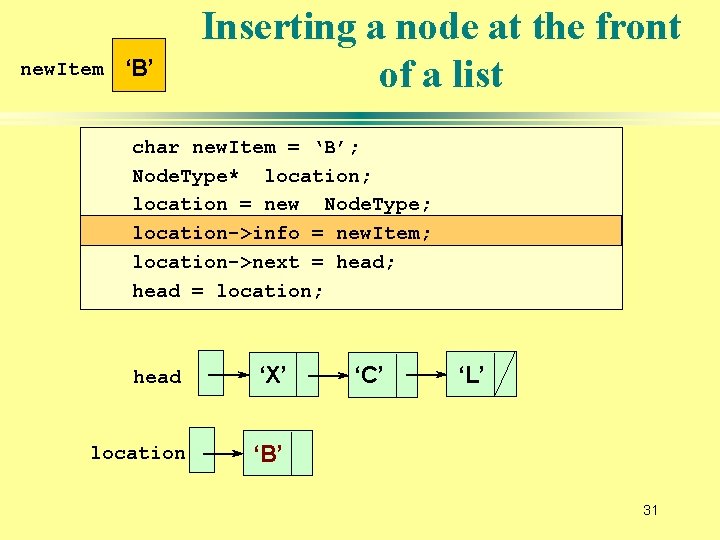 new. Item ‘B’ Inserting a node at the front of a list char new.