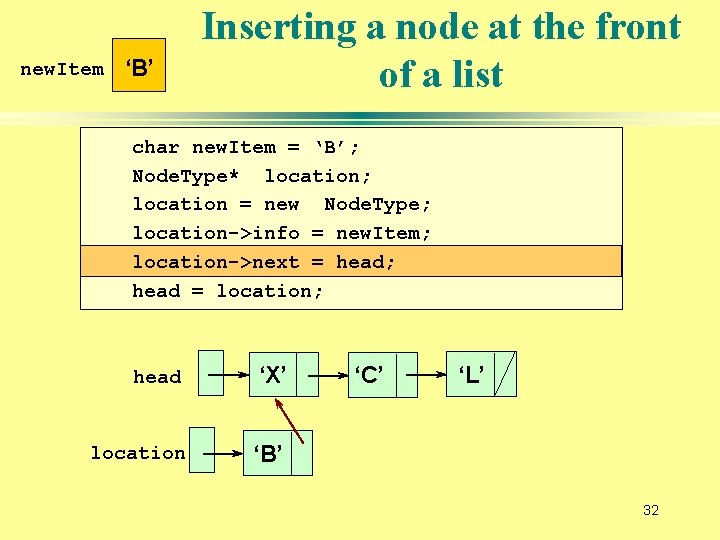 new. Item ‘B’ Inserting a node at the front of a list char new.