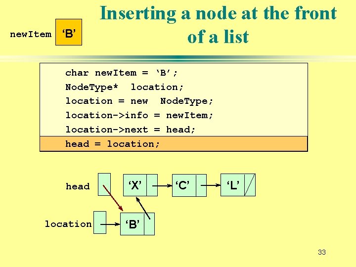 new. Item ‘B’ Inserting a node at the front of a list char new.